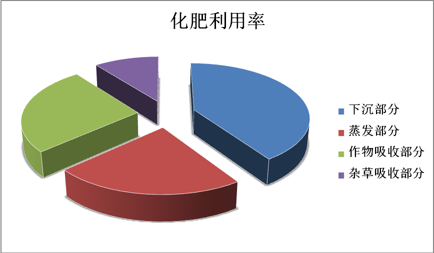 酵素菌增強(qiáng)肥效機(jī)理分析